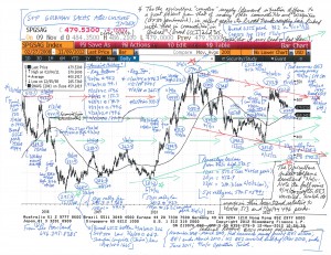 Chart-Analysis--Goldman-Sachs-Agriculture-Index-(11-12-12)