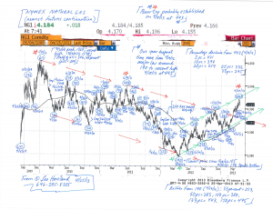 Natural-Gas-Chart-(NYMEX-nearest-futures)-(4-25-13)