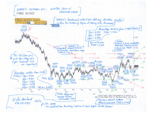 Chart--NYMEX-natural-gas-winter-2014-15-strip-(6-2-14,-for-essay-US-Natural-Gas-Inventory--East-and-West-Region-Build-Season)