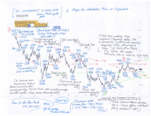 Charts--Ten-Yr-UST,-S+P-500,-GSCI-(7-7-14,-for-essay-Financial-Fireworks)-1