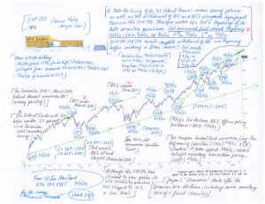 Charts--Ten-Yr-UST,-S+P-500,-GSCI-(7-7-14,-for-essay-Financial-Fireworks)-2