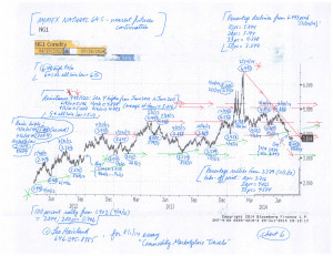 Commodity-Charts-(8-1-14,-for-essay-Commodity-Marketplace-Travels)-6