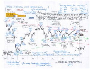 Charts--Emerging-Marketplace-Stocks,-Mexican-Peso-(12-14-14,-for-essay-Marketplace-Entanglements--Revisiting-2008)-1