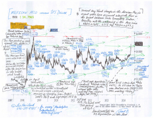 Charts--Emerging-Marketplace-Stocks,-Mexican-Peso-(12-14-14,-for-essay-Marketplace-Entanglements--Revisiting-2008)-2